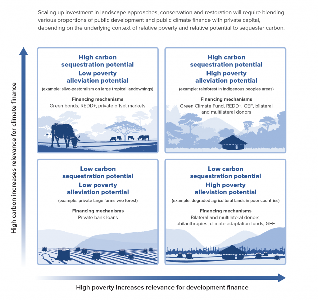 Infrastructure Financing Requirements for Emerging Markets and Developing Countries
